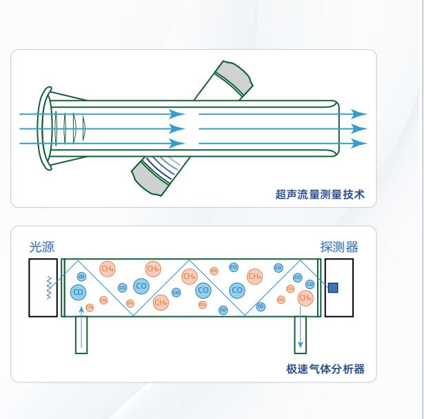 悦琦肺功能测试系统3