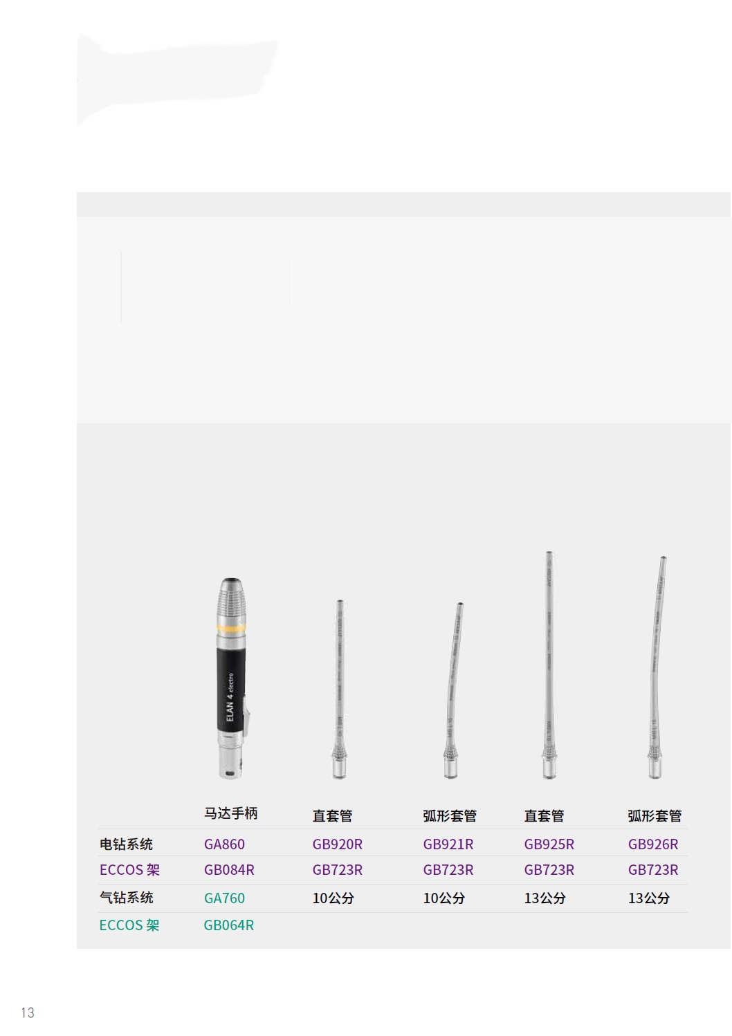 动力系统7